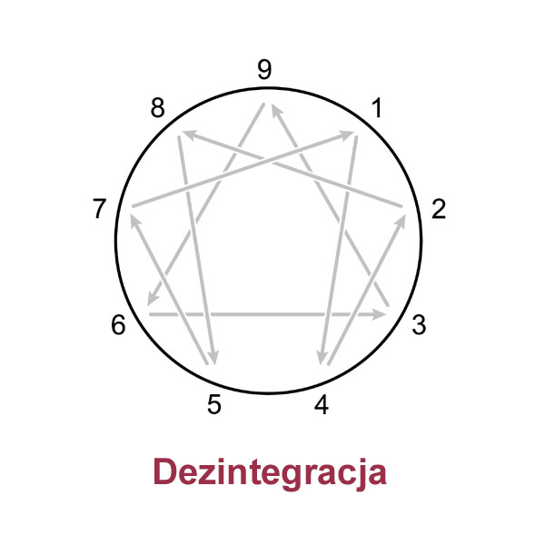 Dezintegracja