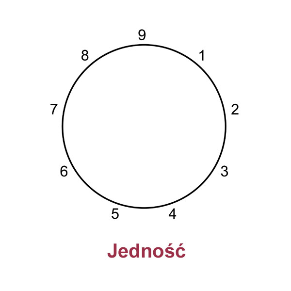 Jedność