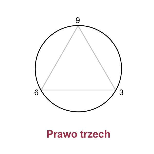 Prawo trzech